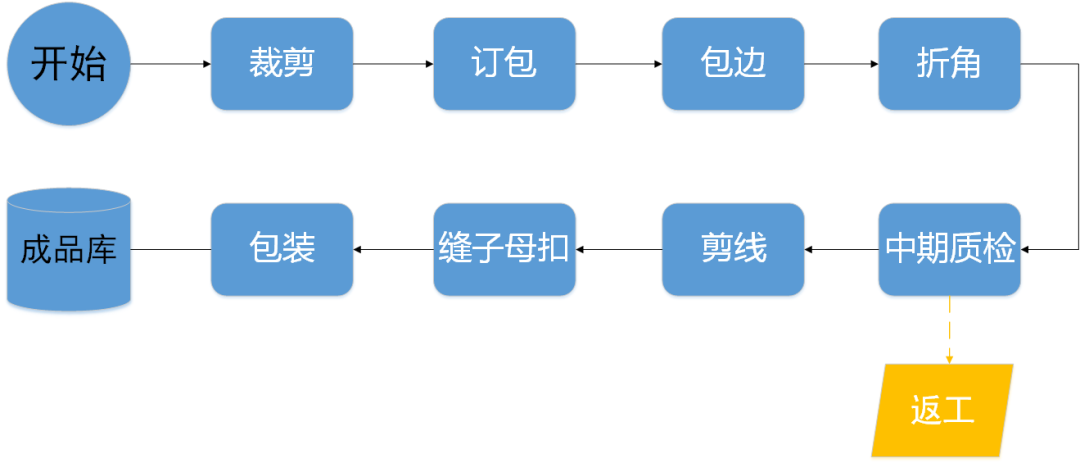 管家婆軟件行業(yè)應(yīng)用:磁性軟紗門生產(chǎn)企業(yè)使用管家婆工貿(mào)PRO賦能智造管理-南通管家婆軟件有限公司 管家婆軟件行業(yè)應(yīng)用:磁性軟紗門生產(chǎn)企業(yè)使用管家婆工貿(mào)PRO賦能智造管理-南通管家婆軟件有限公司
