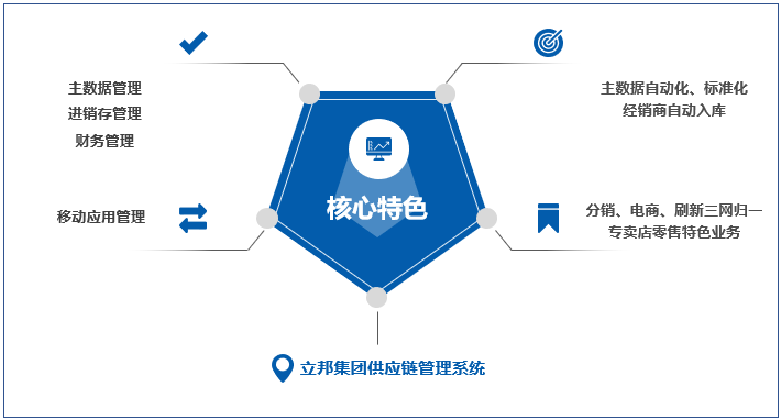 經(jīng)典案例：立邦集團(tuán)供應(yīng)鏈管理系統(tǒng)為什么選擇管家婆分銷ERP？