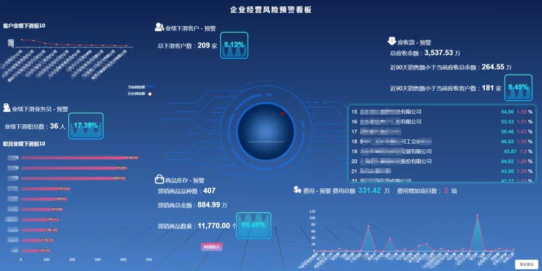 天通眼（企業(yè)智慧經(jīng)營管理系統(tǒng)）  BOSS駕駛艙助企業(yè)管理決策提升
