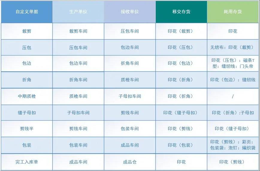 管家婆軟件行業(yè)應(yīng)用：磁性軟紗門生產(chǎn)企業(yè)使用管家婆工貿(mào)PRO賦能智造管理