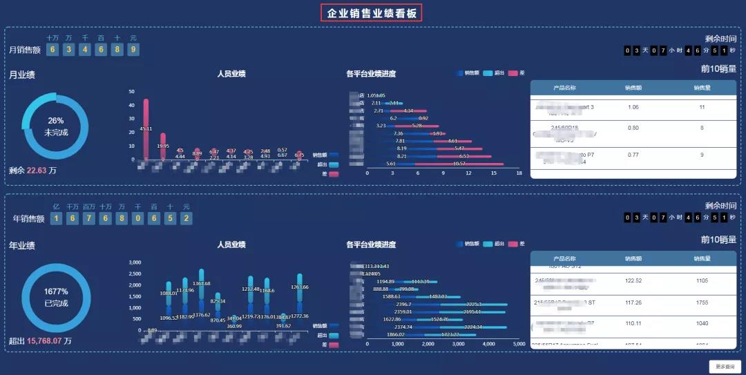 天通眼（企業(yè)智慧經(jīng)營管理系統(tǒng)）  BOSS駕駛艙助企業(yè)管理決策提升
