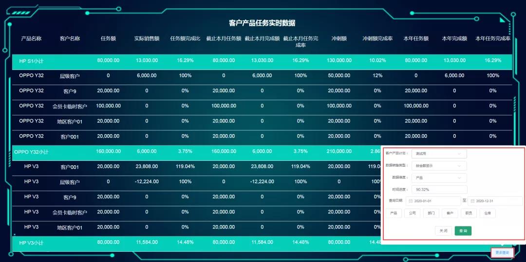 天通眼（企業(yè)智慧經(jīng)營管理系統(tǒng)）  BOSS駕駛艙助企業(yè)管理決策提升