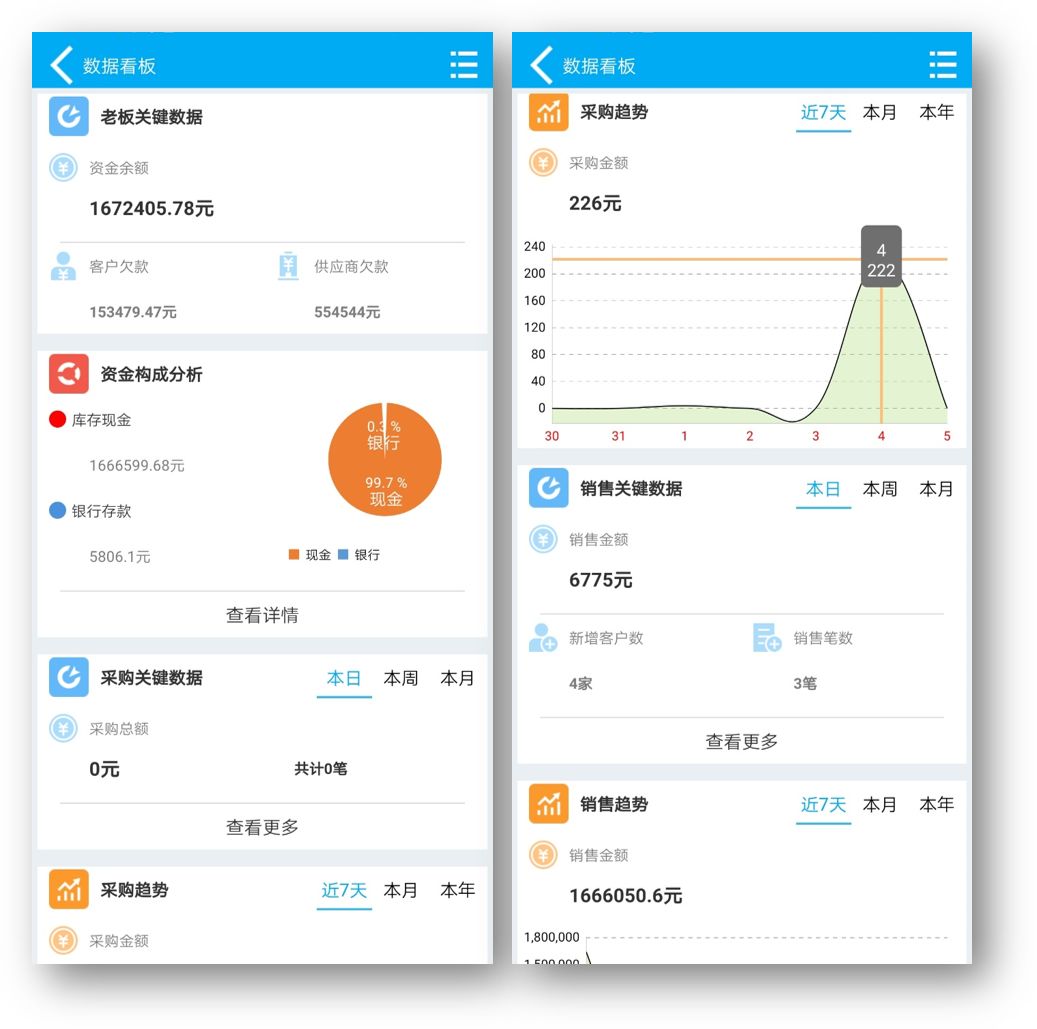 經(jīng)典案例：立邦集團(tuán)供應(yīng)鏈管理系統(tǒng)為什么選擇管家婆分銷ERP？