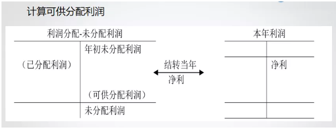 干貨！超完整！管家婆軟件小編教小白如何用財(cái)務(wù)軟件做賬流程！