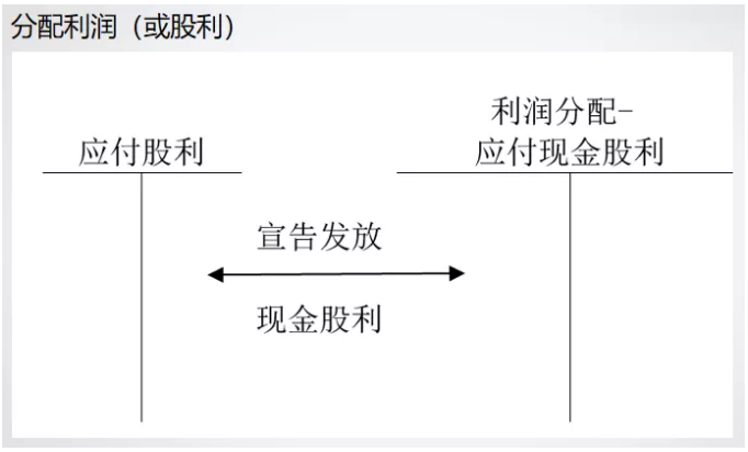 干貨！超完整！管家婆軟件小編教小白如何用財(cái)務(wù)軟件做賬流程！