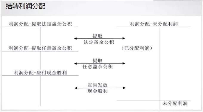 干貨！超完整！管家婆軟件小編教小白如何用財(cái)務(wù)軟件做賬流程！