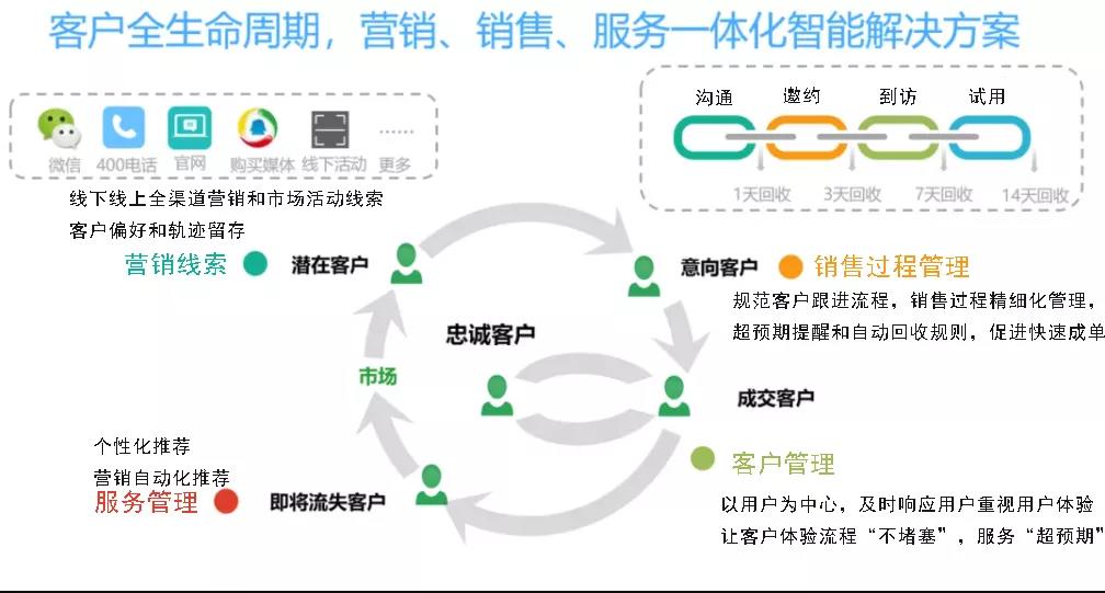 管家婆軟件CRM系統(tǒng)推動企業(yè)銷售業(yè)績大幅提升