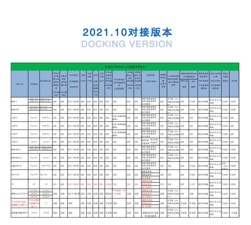 管家婆軟件協(xié)同CRM2021.10重磅來襲  搶先了解版本更新的完整功能