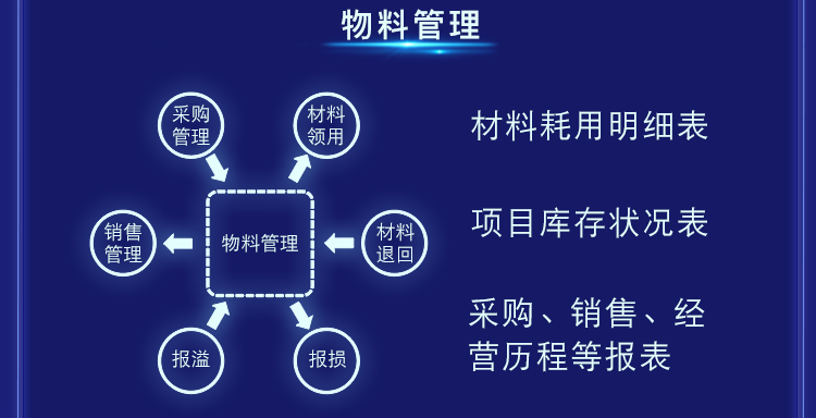 管家婆分銷(xiāo)ERP A/V系列產(chǎn)品 V9.94新版發(fā)布